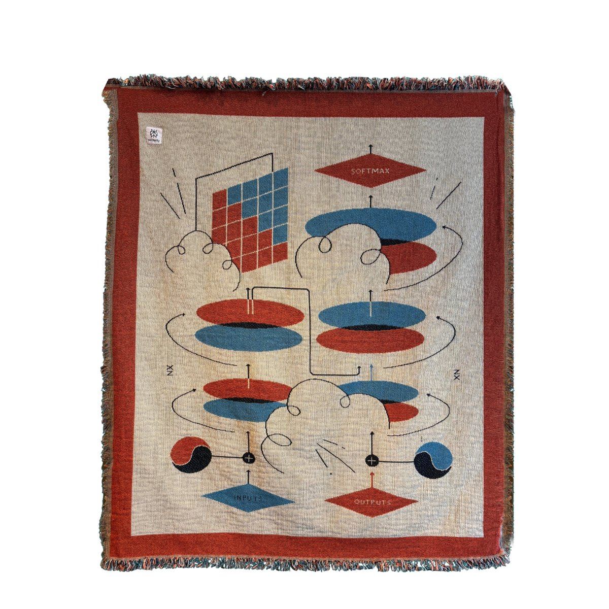 Perplexity Softmax Blanket